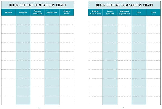 COLLEGE SEARCH ORGANIZER