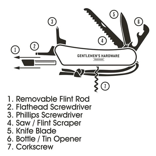 WILDERNESS MULTI-TOOL