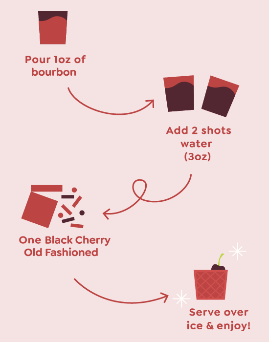 BLACK CHERRY OLD FASHIONED SINGLE